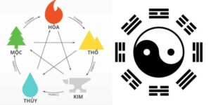 Soi Cầu Ngũ Hành: Chơi Lô Đề Hiệu Quả Cùng Cao Thủ  Kubet